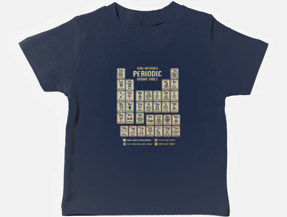 The Periodic Round Table