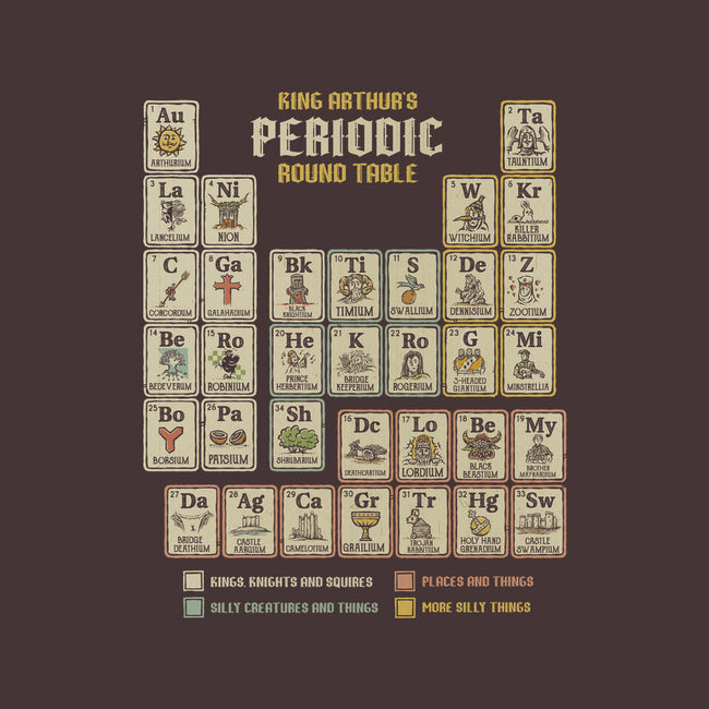 The Periodic Round Table-None-Mug-Drinkware-kg07