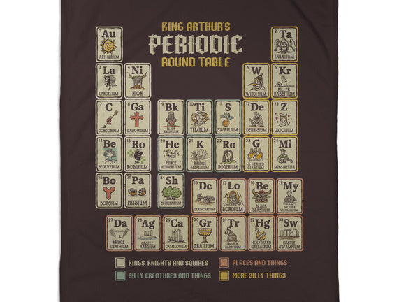 The Periodic Round Table