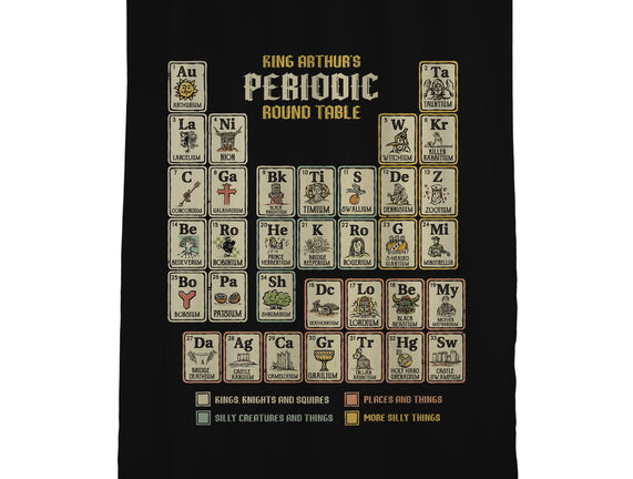 The Periodic Round Table