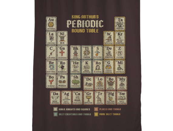 The Periodic Round Table