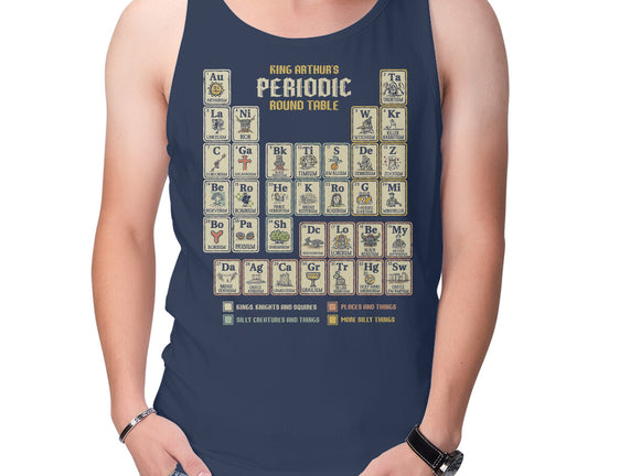 The Periodic Round Table