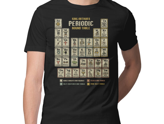 The Periodic Round Table