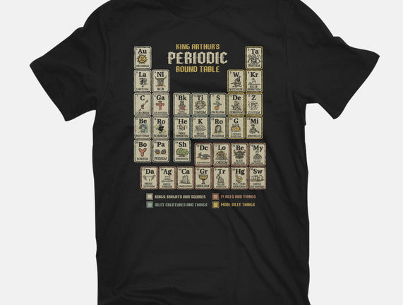 The Periodic Round Table