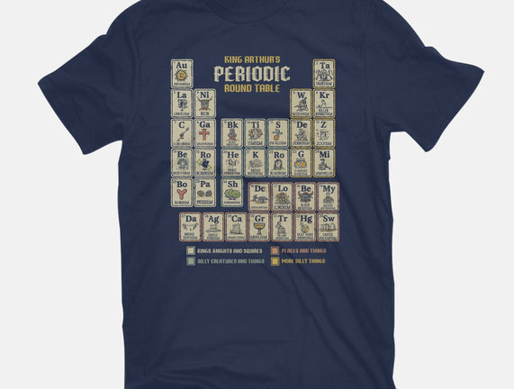 The Periodic Round Table