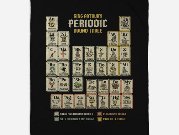 The Periodic Round Table