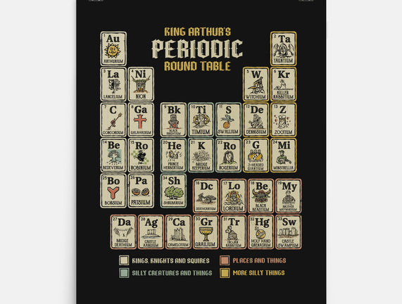 The Periodic Round Table