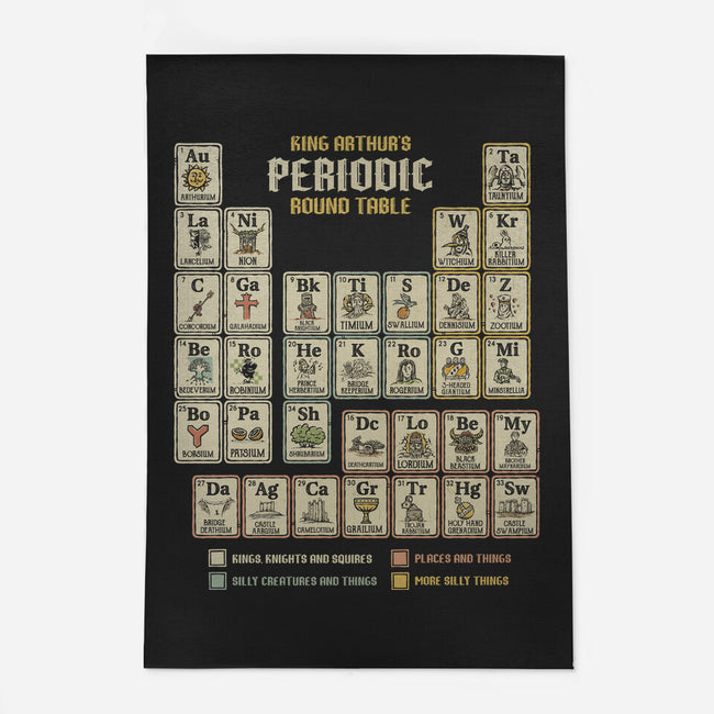 The Periodic Round Table-None-Indoor-Rug-kg07