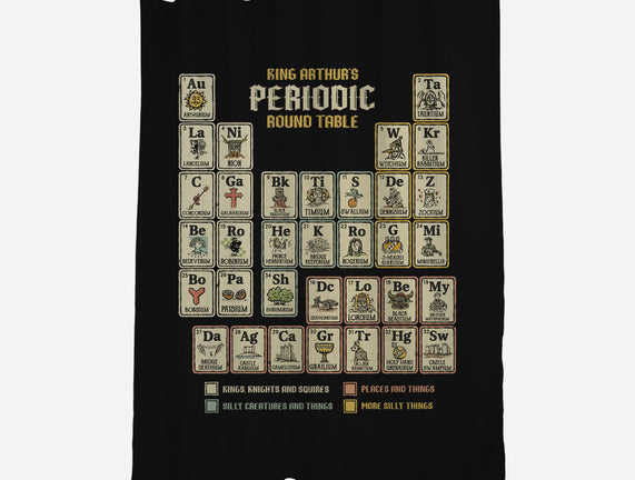 The Periodic Round Table