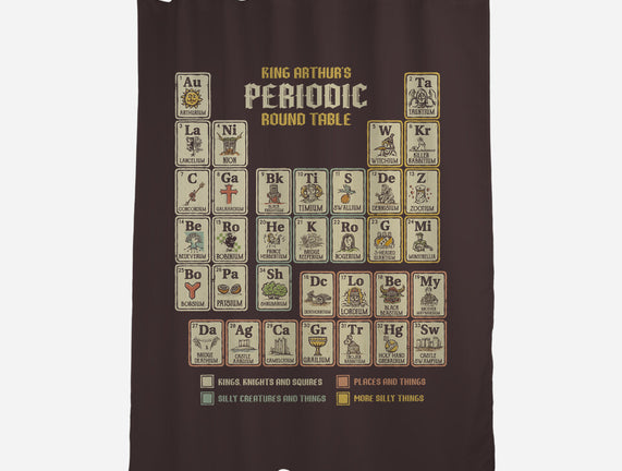 The Periodic Round Table