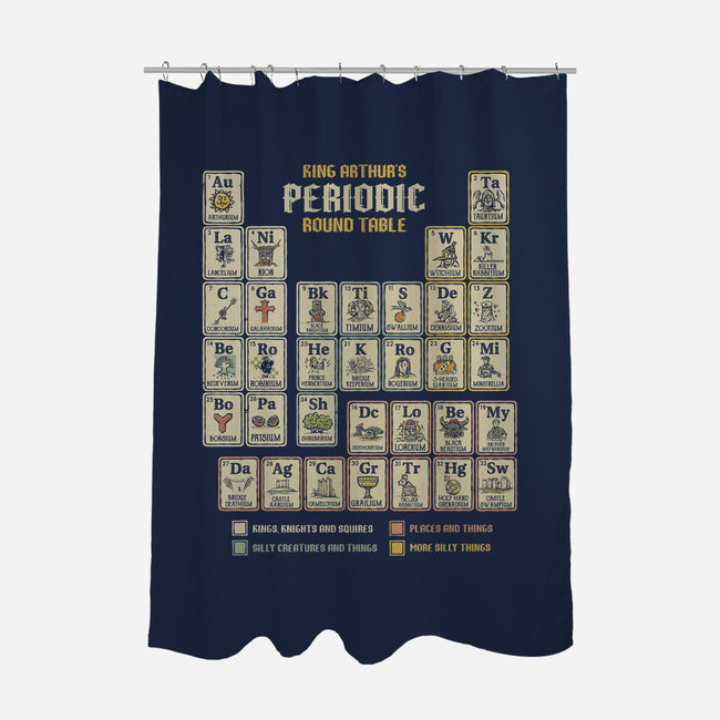 The Periodic Round Table-None-Polyester-Shower Curtain-kg07
