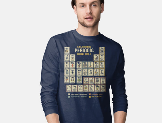 The Periodic Round Table