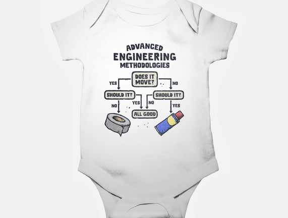 Advanced Engineering