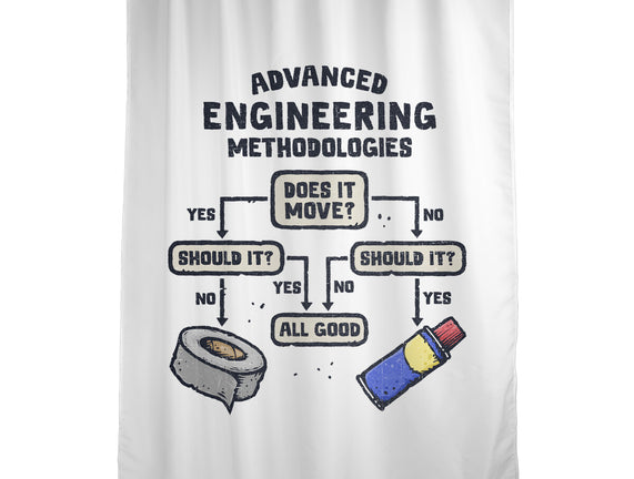 Advanced Engineering