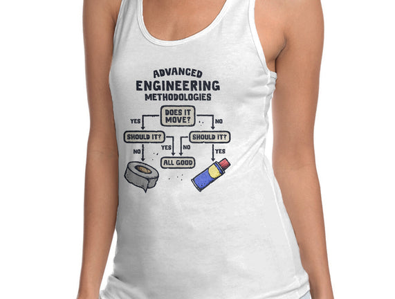 Advanced Engineering