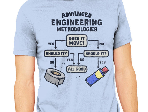Advanced Engineering