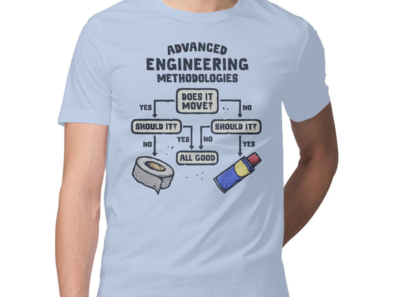 Advanced Engineering
