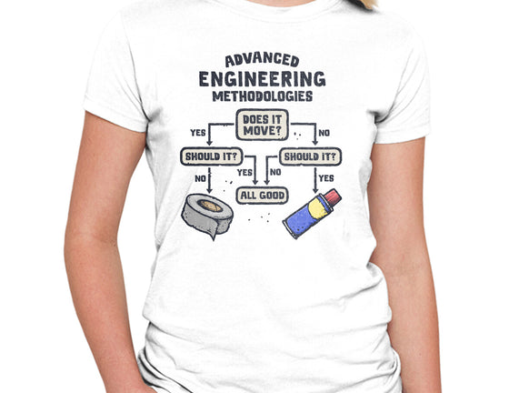 Advanced Engineering