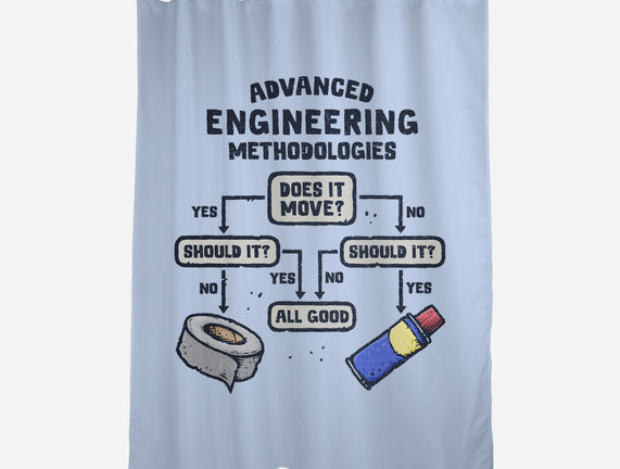 Advanced Engineering