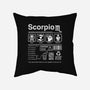 Scorpio Label-None-Removable Cover w Insert-Throw Pillow-DrMonekers