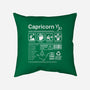 Capricorn Label-None-Removable Cover w Insert-Throw Pillow-DrMonekers