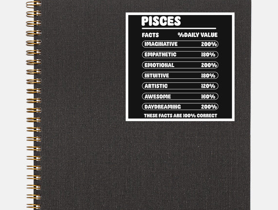 Pisces Facts Chart