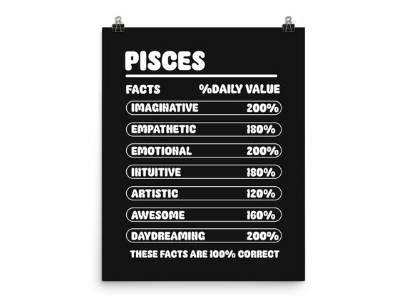 Pisces Facts Chart