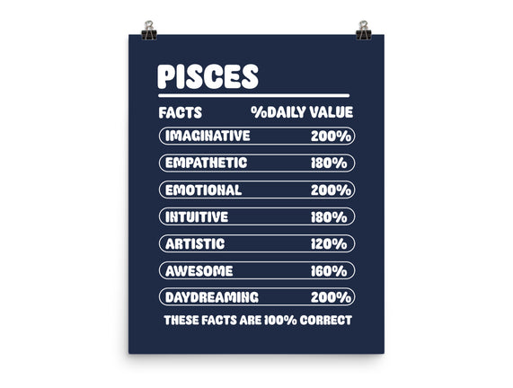 Pisces Facts Chart