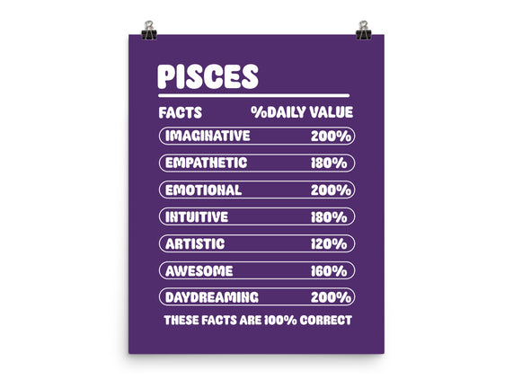 Pisces Facts Chart