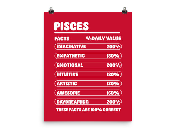 Pisces Facts Chart