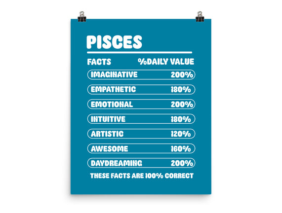 Pisces Facts Chart