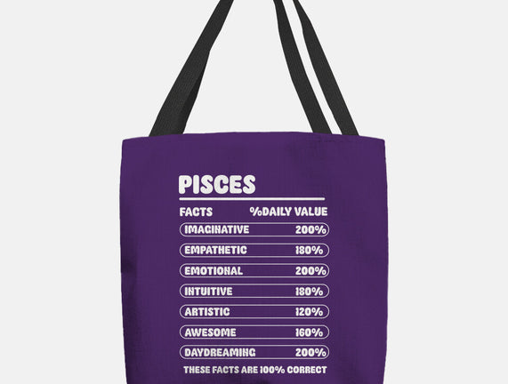 Pisces Facts Chart