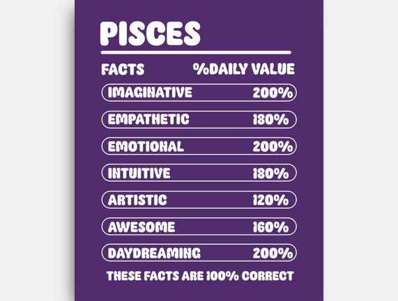 Pisces Facts Chart