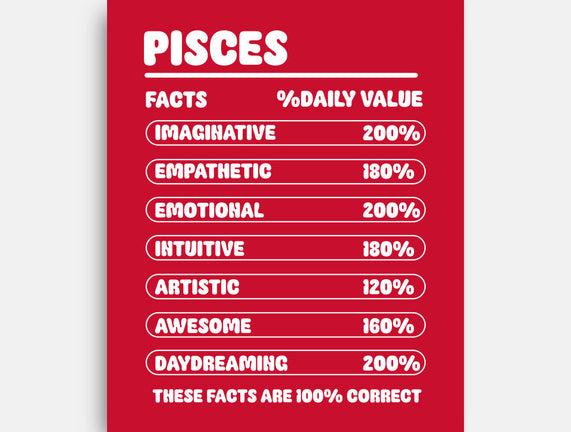 Pisces Facts Chart