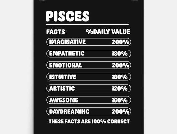 Pisces Facts Chart