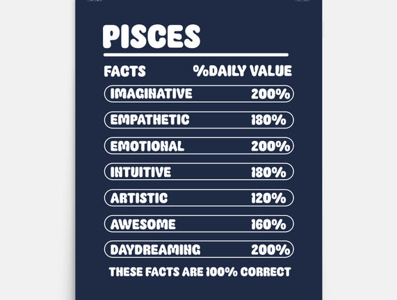 Pisces Facts Chart