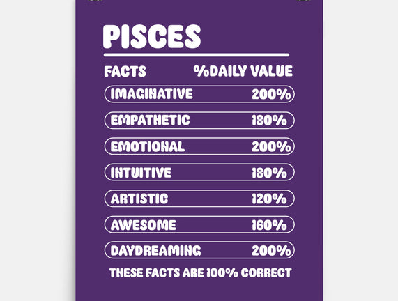 Pisces Facts Chart