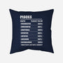 Pisces Facts Chart-None-Removable Cover w Insert-Throw Pillow-MaxoArt