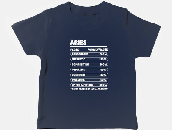 Aries Facts Chart
