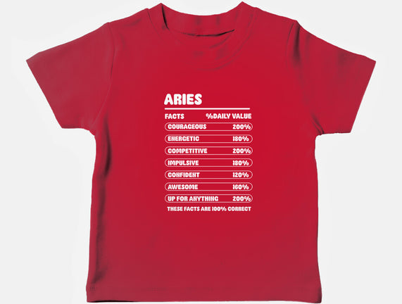 Aries Facts Chart
