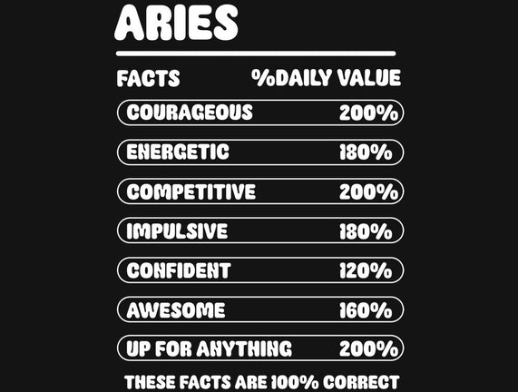 Aries Facts Chart
