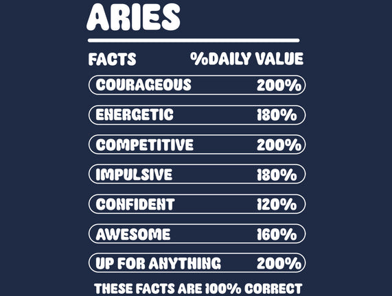 Aries Facts Chart