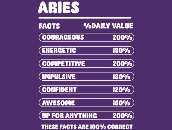Aries Facts Chart