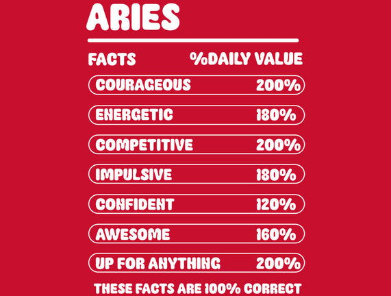Aries Facts Chart