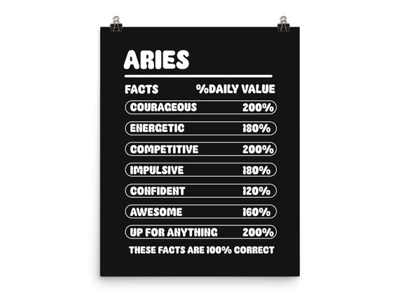 Aries Facts Chart