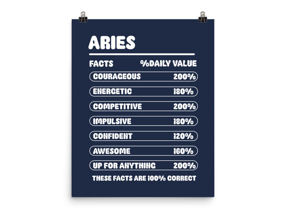 Aries Facts Chart