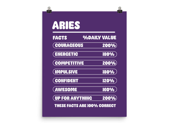 Aries Facts Chart