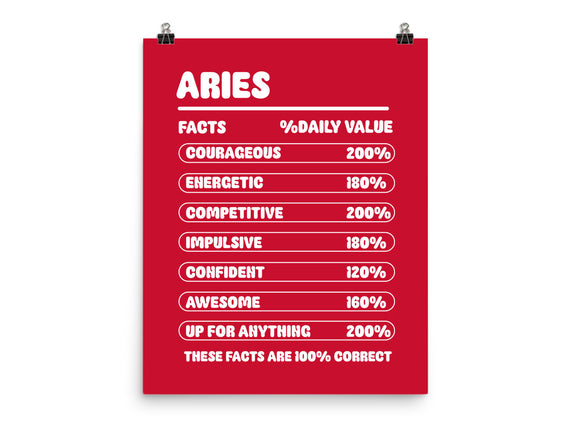 Aries Facts Chart