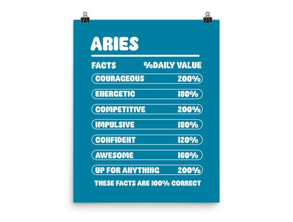 Aries Facts Chart