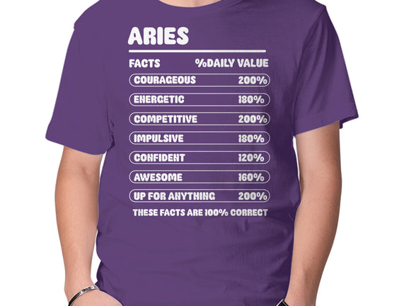 Aries Facts Chart